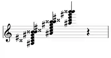 Sheet music of A# 7b9#9 in three octaves
